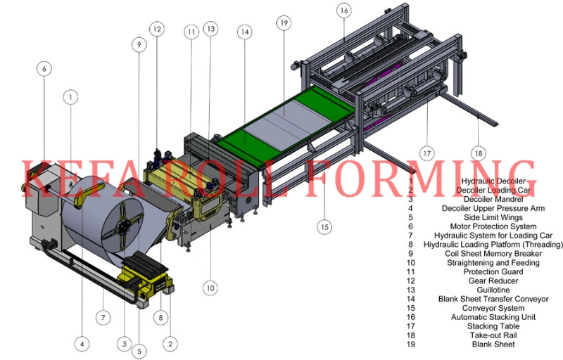 Aluminum Steel Cut to Length Line Coil Leveling Cutting to Length Machine